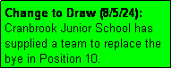 Text Box: Change to Draw (8/5/24): Cranbrook Junior School has
supplied a team to replace the
bye in Position 10.