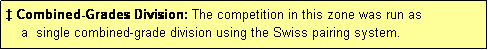 Text Box:  Combined-Grades Division: The competition in this zone was run as
    a  single combined-grade division using the Swiss pairing system.