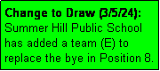 Text Box: Change to Draw (3/5/24): 
Summer Hill Public School has added a team (E) to replace the bye in Position 8.