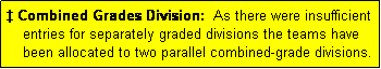 Text Box:  Combined Grades Division:  As there were insufficient
    entries for separately graded divisions the teams have
    been allocated to two parallel combined-grade divisions.