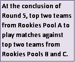 Text Box: At the conclusion of Round 5, top two teams from Rookies Pool A to play matches against top two teams from Rookies Pools B and C.
