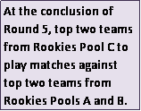 Text Box: At the conclusion of Round 5, top two teams from Rookies Pool C to play matches against top two teams from Rookies Pools A and B.
