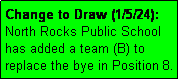 Text Box: Change to Draw (1/5/24): 
North Rocks Public School has added a team (B) to replace the bye in Position 8.