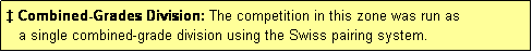 Text Box:  Combined-Grades Division: The competition in this zone was run as
   a single combined-grade division using the Swiss pairing system.