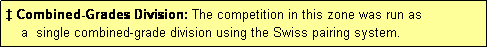 Text Box:  Combined-Grades Division: The competition in this zone was run as
    a  single combined-grade division using the Swiss pairing system.