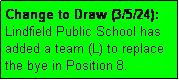 Text Box: Change to Draw (3/5/24): 
Lindfield Public School has added a team (L) to replace the bye in Position 8.