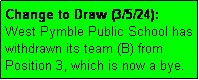 Text Box: Change to Draw (3/5/24): 
West Pymble Public School has withdrawn its team (B) from Position 3, which is now a bye.