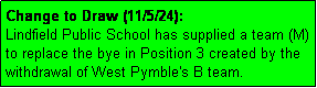 Text Box: Change to Draw (11/5/24): 
Lindfield Public School has supplied a team (M) to replace the bye in Position 3 created by the withdrawal of West Pymble's B team.