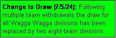 Text Box: Change to Draw (7/5/24): Following  multiple team withdrawals the draw for
all Wagga Wagga divisions has been replaced.by two eight-team divisions.