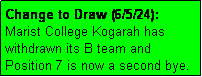 Text Box: Change to Draw (6/5/24): 
Marist College Kogarah has withdrawn its B team and
Position 7 is now a second bye.