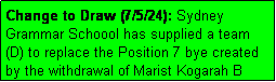 Text Box: Change to Draw (7/5/24): Sydney Grammar Schoool has supplied a team
(D) to replace the Position 7 bye created
by the withdrawal of Marist Kogarah B