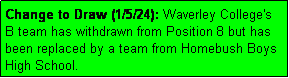 Text Box: Change to Draw (1/5/24): Waverley College's
B team has withdrawn from Position 8 but has
been replaced by a team from Homebush Boys High School.