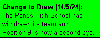 Text Box: Change to Draw (14/5/24): 
The Ponds High School has withdrawn its team and
Position 9 is now a second bye.