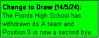 Text Box: Change to Draw (14/5/24): 
The Ponds High School has withdrawn its A team and
Position 9 is now a second bye.