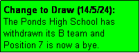 Text Box: Change to Draw (14/5/24): 
The Ponds High School has withdrawn its B team and
Position 7 is now a bye.