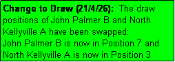 Text Box: Change to Draw (21/4/26):  The draw positions of John Palmer B and North Kellyville A have been swapped:
John Palmer B is now in Position 7 and North Kellyville A is now in Position 3  