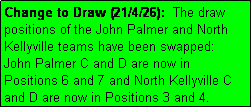 Text Box: Change to Draw (21/4/26):  The draw positions of the John Palmer and North Kellyville teams have been swapped:
John Palmer C and D are now in 
Positions 6 and 7 and North Kellyville C and D are now in Positions 3 and 4.