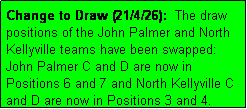 Text Box: Change to Draw (21/4/26):  The draw positions of the John Palmer and North Kellyville teams have been swapped:
John Palmer C and D are now in 
Positions 6 and 7 and North Kellyville C and D are now in Positions 3 and 4.