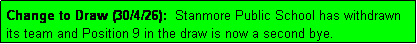 Text Box: Change to Draw (30/4/26):  Stanmore Public School has withdrawn its team and Position 9 in the draw is now a second bye.
