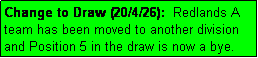 Text Box: Change to Draw (20/4/26):  Redlands A team has been moved to another division and Position 5 in the draw is now a bye.