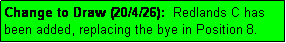 Text Box: Change to Draw (20/4/26):  Redlands C has been added, replacing the bye in Position 8.