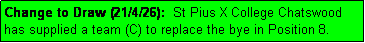 Text Box: Change to Draw (21/4/26):  St Pius X College Chatswood has supplied a team (C) to replace the bye in Position 8.