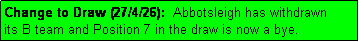 Text Box: Change to Draw (27/4/26):  Abbotsleigh has withdrawn
its B team and Position 7 in the draw is now a bye.