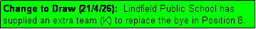 Text Box: Change to Draw (21/4/26):  Lindfield Public School has supplied an extra team (K) to replace the bye in Position 8.