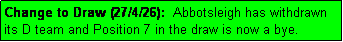 Text Box: Change to Draw (27/4/26):  Abbotsleigh has withdrawn its D team and Position 7 in the draw is now a bye.