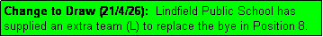 Text Box: Change to Draw (21/4/26):  Lindfield Public School has supplied an extra team (L) to replace the bye in Position 8.