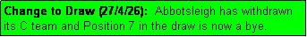 Text Box: Change to Draw (27/4/26):  Abbotsleigh has withdrawn its C team and Position 7 in the draw is now a bye.