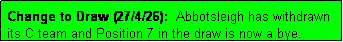 Text Box: Change to Draw (27/4/26):  Abbotsleigh has withdrawn its C team and Position 7 in the draw is now a bye.