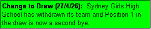 Text Box: Change to Draw (27/4/26):  Sydney Girls High School has withdrawn its team and Position 1 in
the draw is now a second bye.