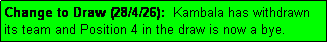 Text Box: Change to Draw (28/4/26):  Kambala has withdrawn
its team and Position 4 in the draw is now a bye.