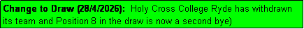 Text Box: Change to Draw (28/4/2026):  Holy Cross College Ryde has withdrawn its team and Position 8 in the draw is now a second bye)