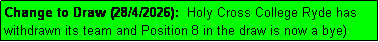 Text Box: Change to Draw (28/4/2026):  Holy Cross College Ryde has withdrawn its team and Position 8 in the draw is now a bye)