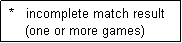 Text Box:  *   incomplete match result
     (one or more games)