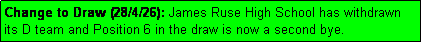 Text Box: Change to Draw (28/4/26): James Ruse High School has withdrawn
its D team and Position 6 in the draw is now a second bye.